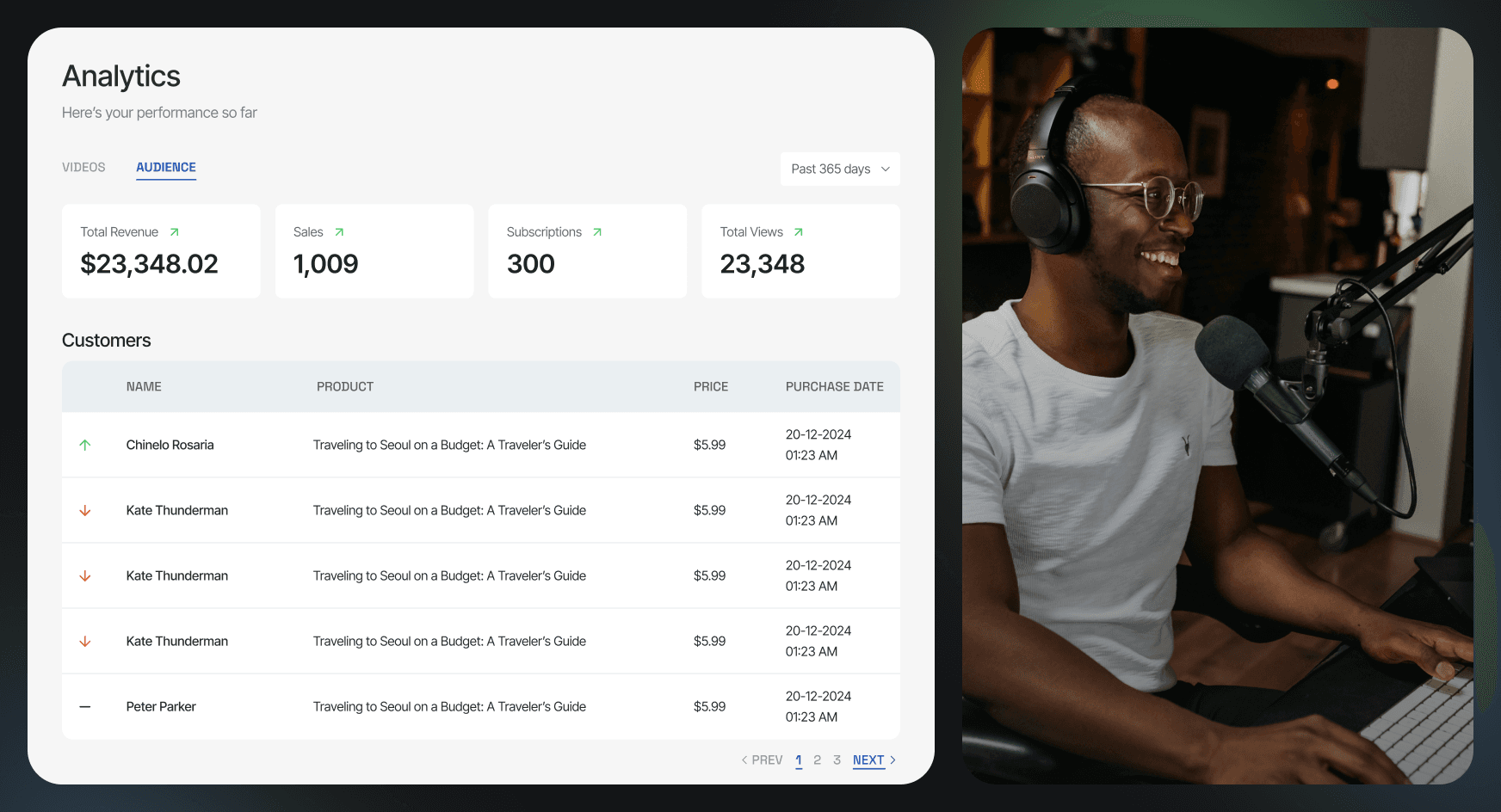 Cirrden: Creator Monetization