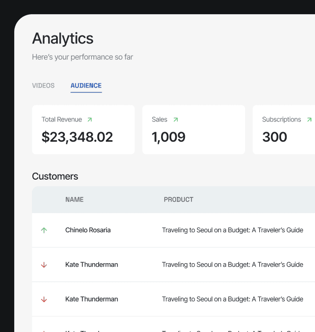 Cirrden: Creator Monetization